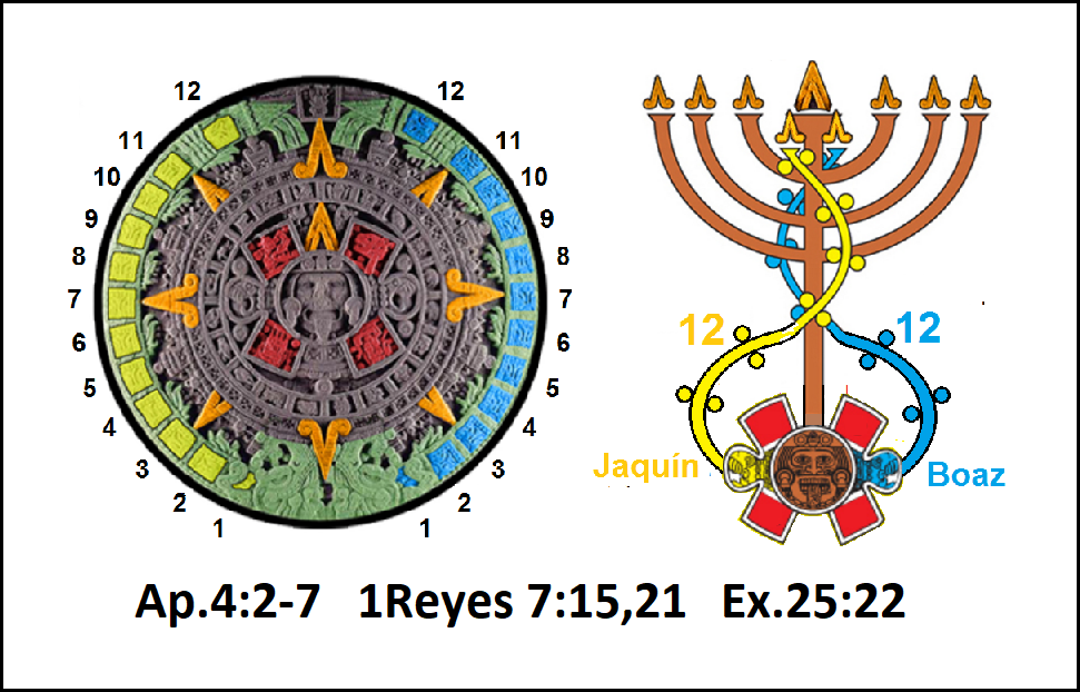 Imperio mundial de la profecia